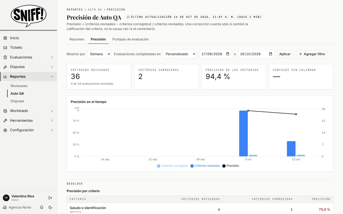 Precisión de Auto QA por criterio y revisor
